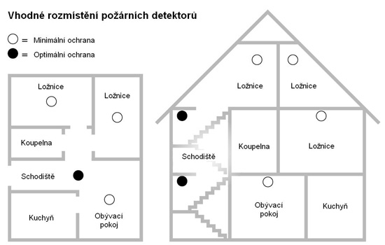 Ukázka rozmístění požárních hlásičů v domě